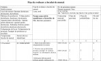 Operator deratizare, dezinsecție, dezinfecție